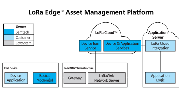 LEAMP NetworkDiagram